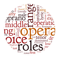 Baroque opera staging